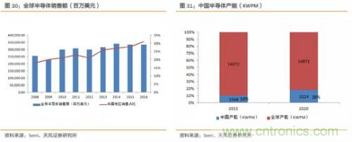 电子行业产业链投资全景图