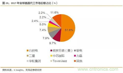 电子行业产业链投资全景图