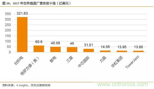 电子行业产业链投资全景图