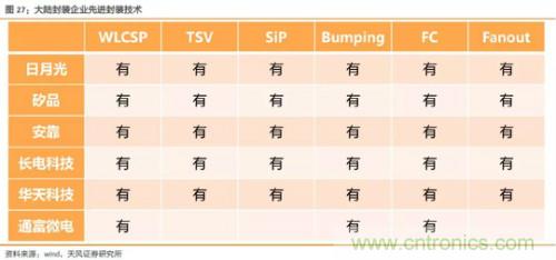 电子行业产业链投资全景图