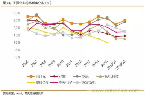 电子行业产业链投资全景图