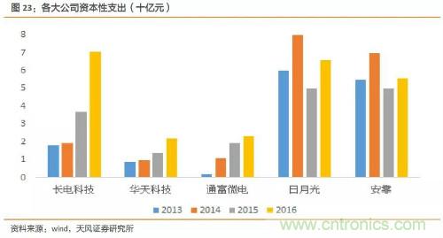 电子行业产业链投资全景图