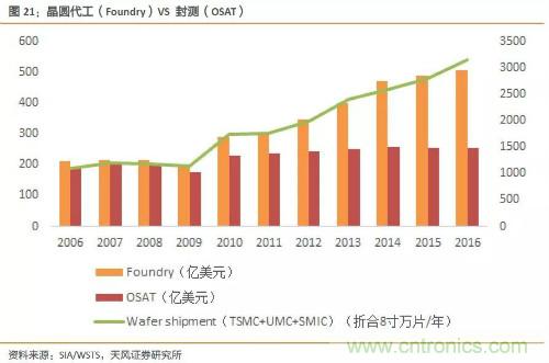 电子行业产业链投资全景图