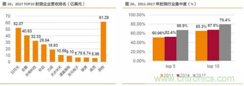 电子行业产业链投资全景图