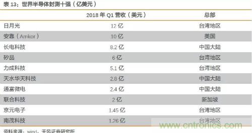 电子行业产业链投资全景图