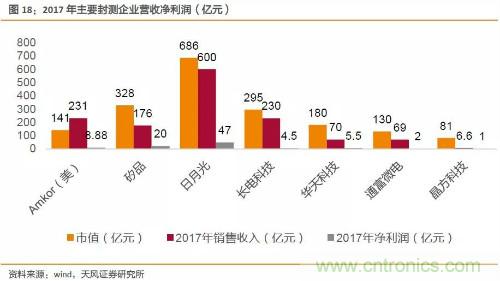 电子行业产业链投资全景图