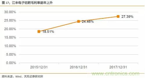 电子行业产业链投资全景图