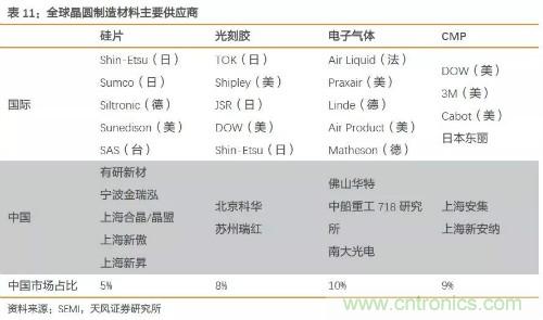 电子行业产业链投资全景图