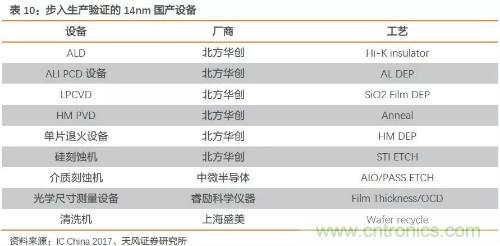 电子行业产业链投资全景图