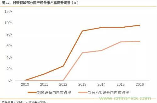 电子行业产业链投资全景图