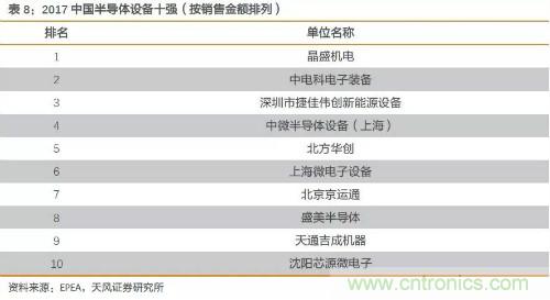 电子行业产业链投资全景图