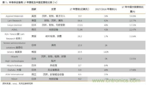 电子行业产业链投资全景图