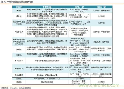 电子行业产业链投资全景图