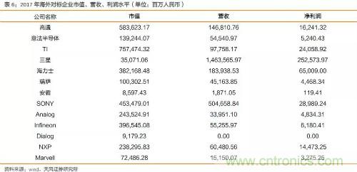 电子行业产业链投资全景图