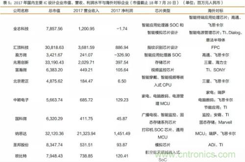 电子行业产业链投资全景图