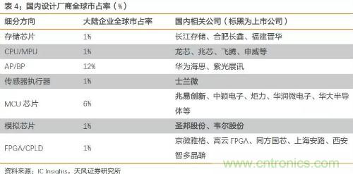 电子行业产业链投资全景图