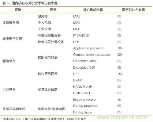 电子行业产业链投资全景图