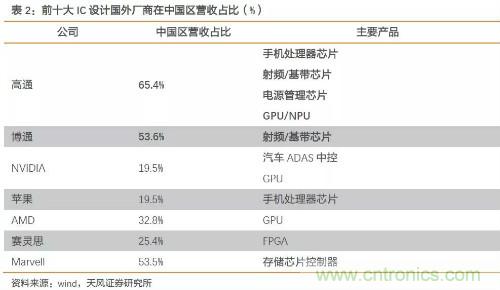 电子行业产业链投资全景图