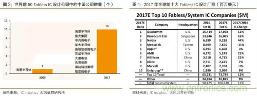 电子行业产业链投资全景图