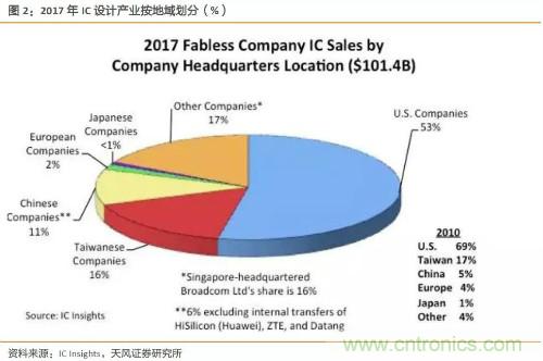 电子行业产业链投资全景图