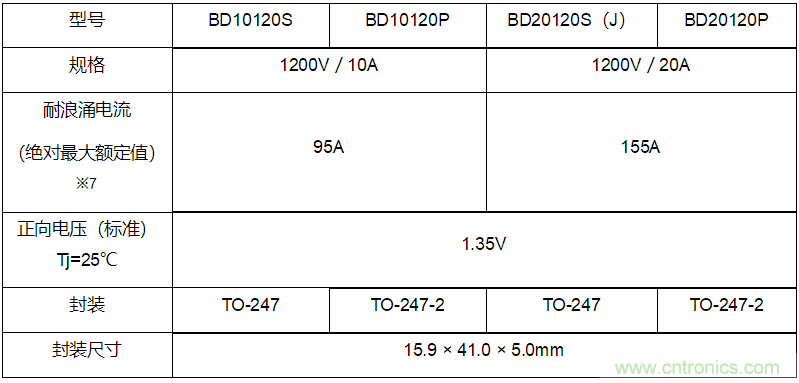 三菱电机开始发售功率半导体---1200V SiC-SBD