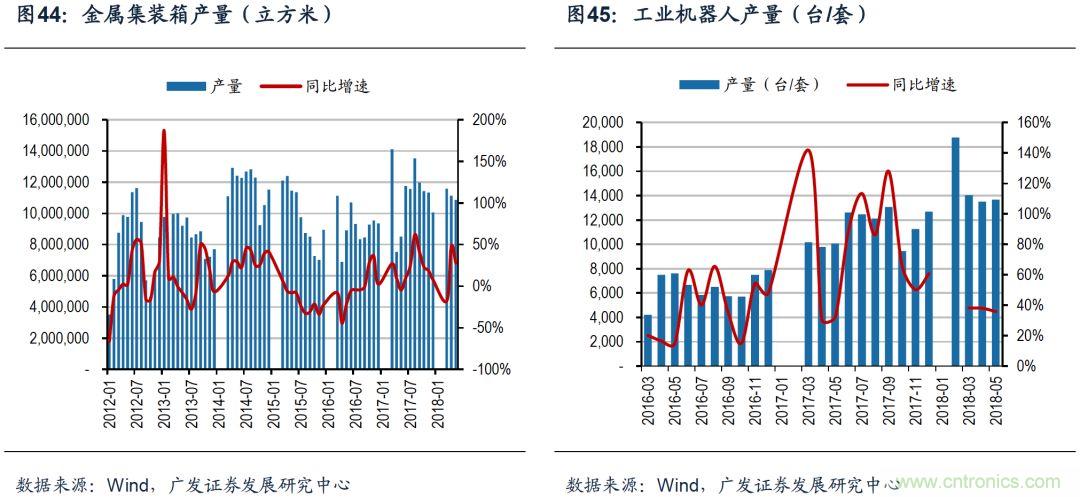 揭秘全球硅片产业变迁历史及未来中心!