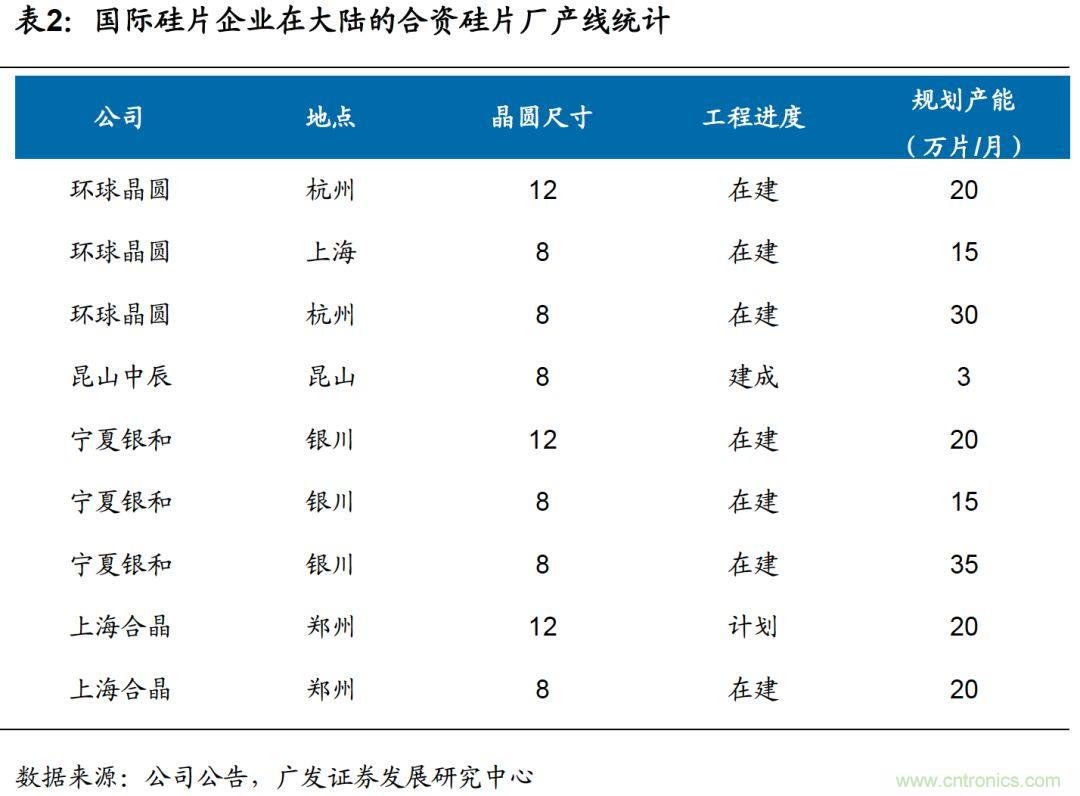 揭秘全球硅片产业变迁历史及未来中心!