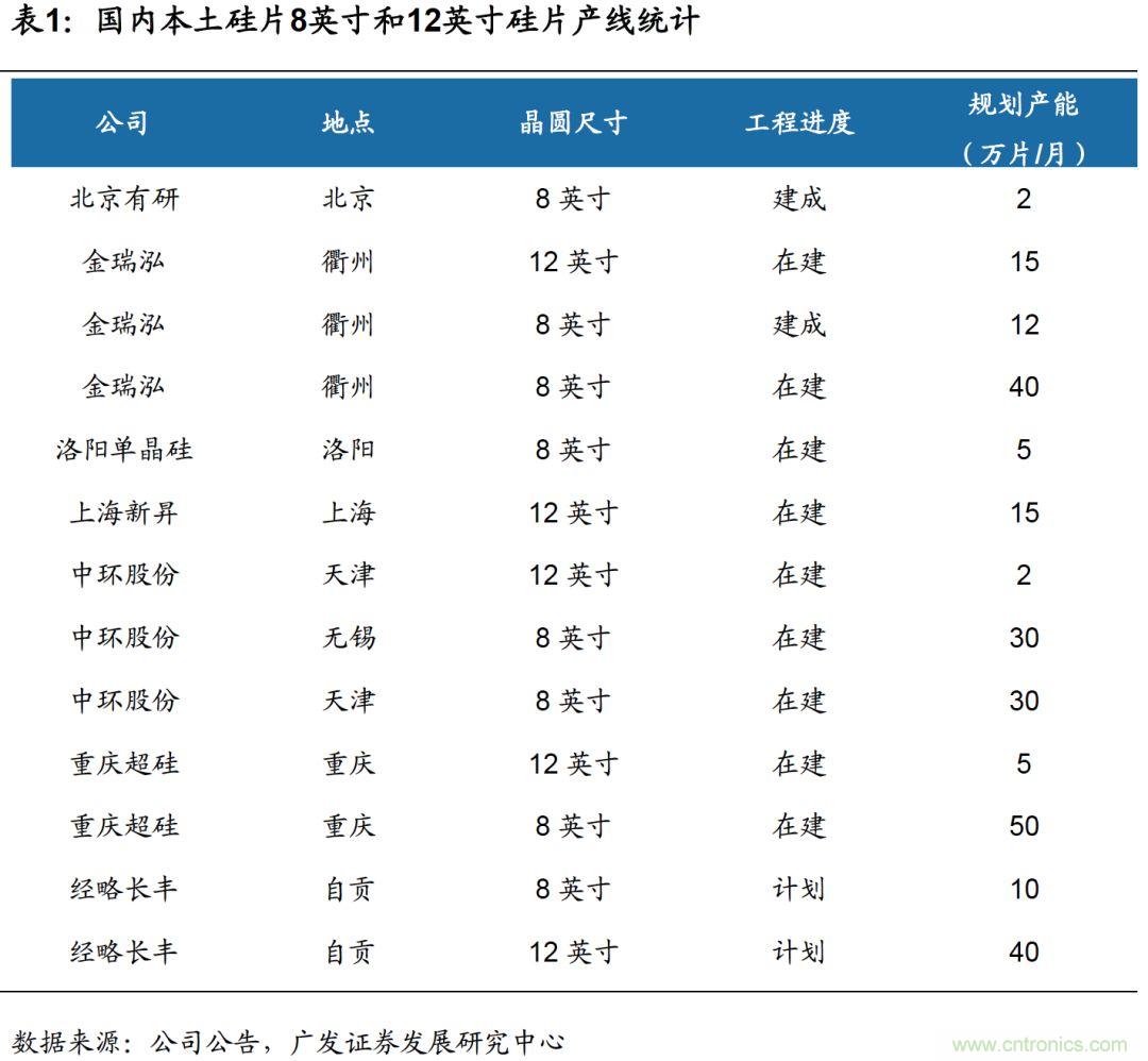 揭秘全球硅片产业变迁历史及未来中心!