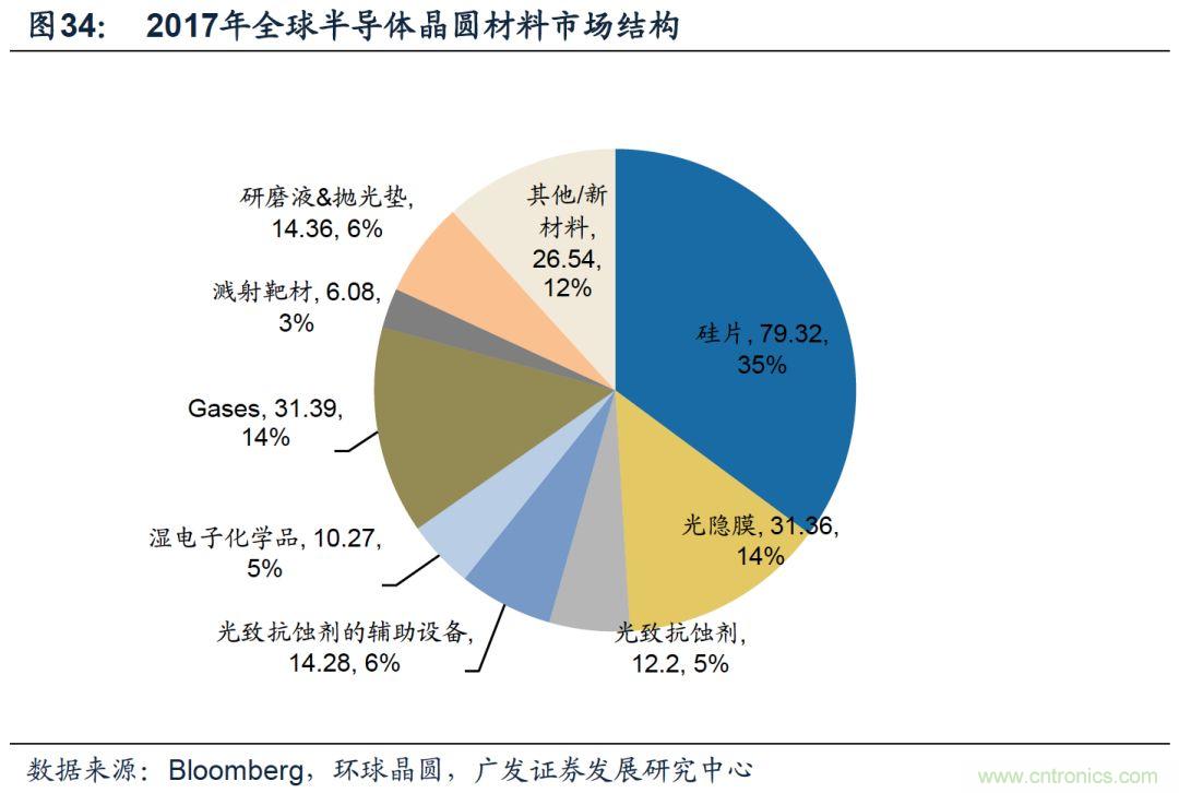 揭秘全球硅片产业变迁历史及未来中心!