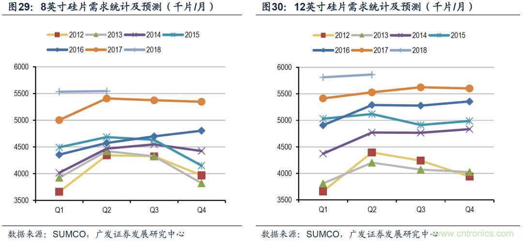 揭秘全球硅片产业变迁历史及未来中心!