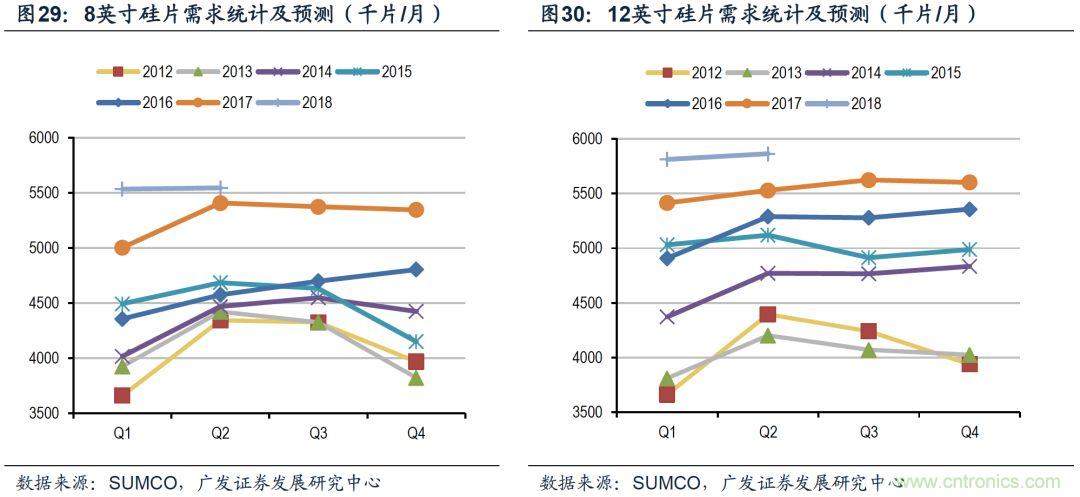 揭秘全球硅片产业变迁历史及未来中心！