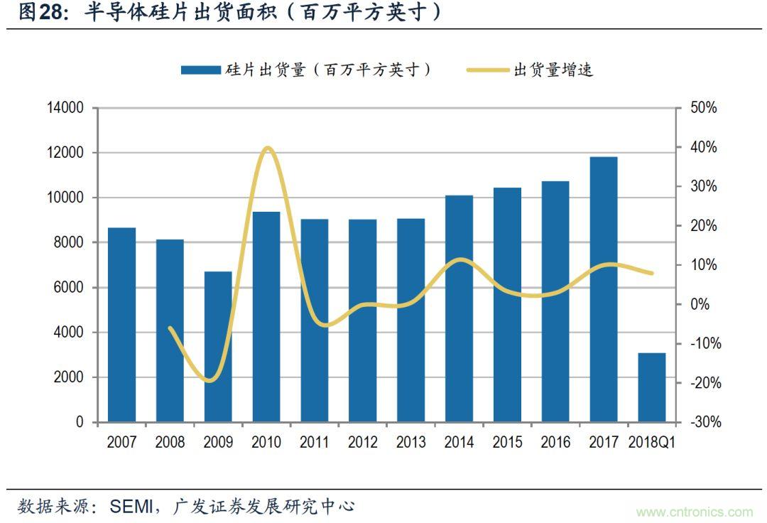 揭秘全球硅片产业变迁历史及未来中心!