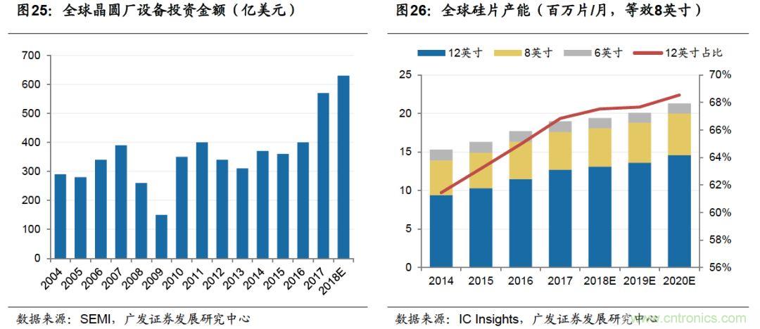 揭秘全球硅片产业变迁历史及未来中心！