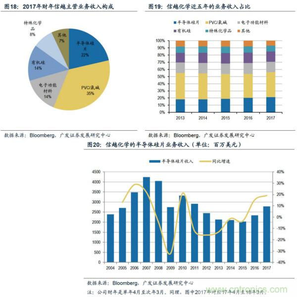 揭秘全球硅片产业变迁历史及未来中心!