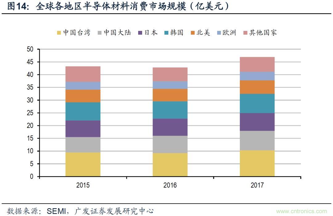 揭秘全球硅片产业变迁历史及未来中心!