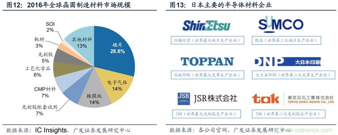 揭秘全球硅片产业变迁历史及未来中心!