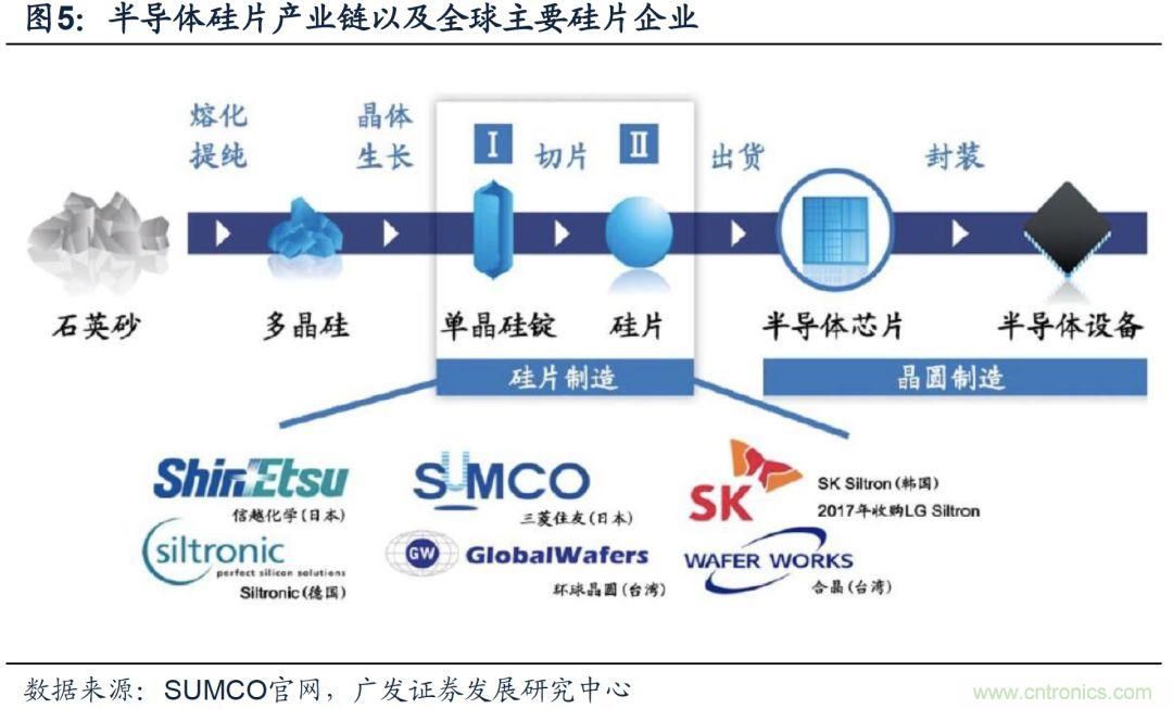 揭秘全球硅片产业变迁历史及未来中心!