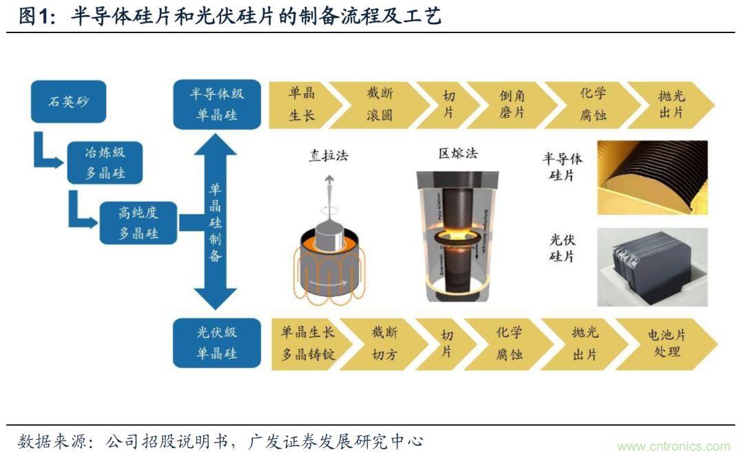 揭秘全球硅片产业变迁历史及未来中心!