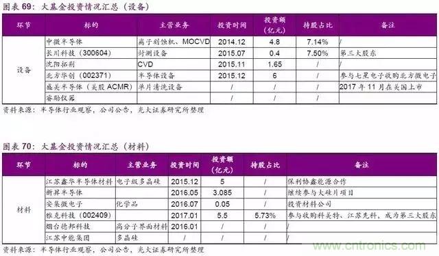 我国芯片产业链介绍及其各细分领域龙头名单