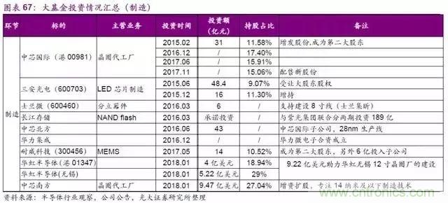 我国芯片产业链介绍及其各细分领域龙头名单