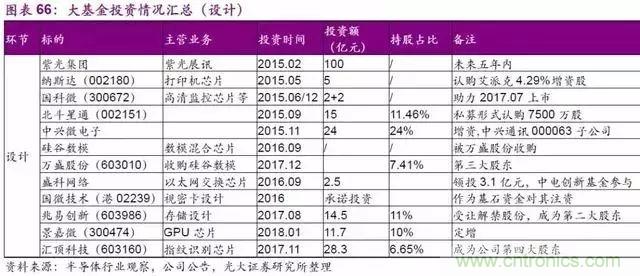 我国芯片产业链介绍及其各细分领域龙头名单