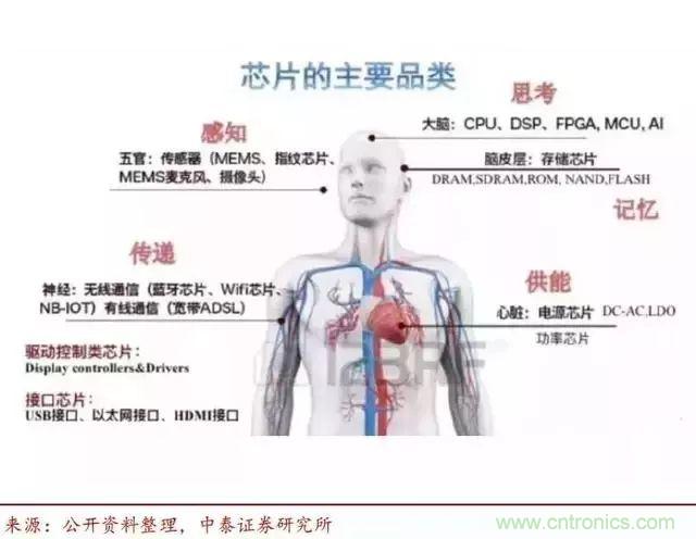 我国芯片产业链介绍及其各细分领域龙头名单