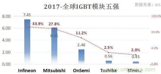 补强重要一环，国产IGBT再添强手？