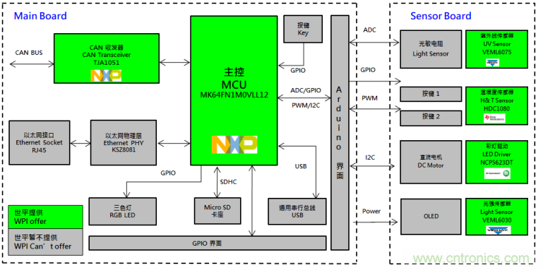 大联大世平集团推出基于NXP的连入其工业物联网云平台-大树云之解决方案