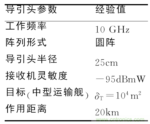 相控微带天线阵设计及单元功率容量计算