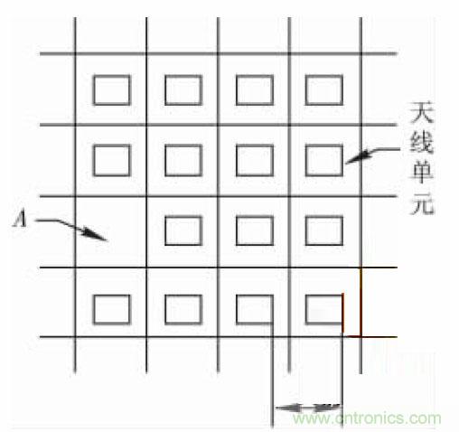 相控微带天线阵设计及单元功率容量计算