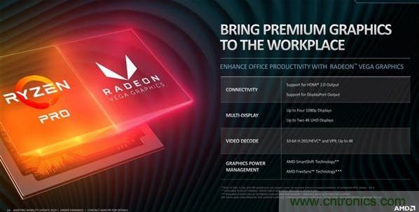 AMD发布Ryzen PRO 3000系列和Athlon PRO商用处理器