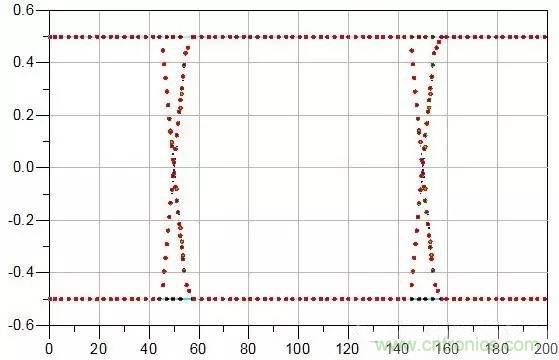 典型的信号完整性问题