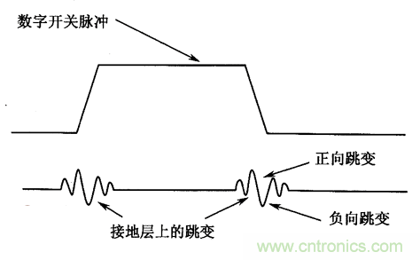 典型的信号完整性问题