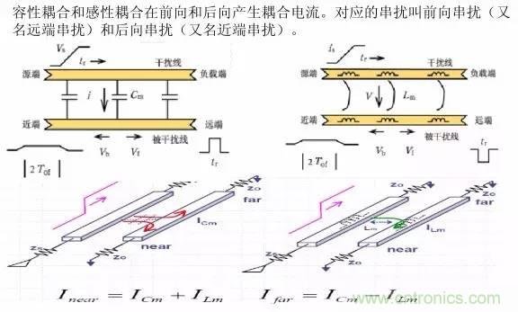 典型的信号完整性问题